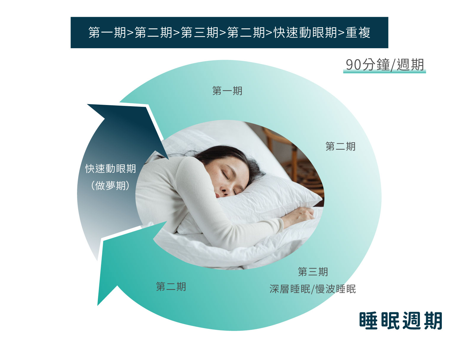 Read more about the article 失眠、睡眠障礙與睡眠保健