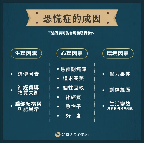 三、環境因素