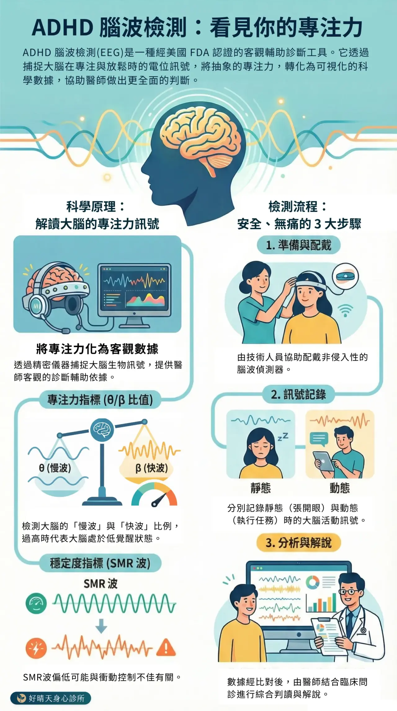 ADHD 腦波＿網頁