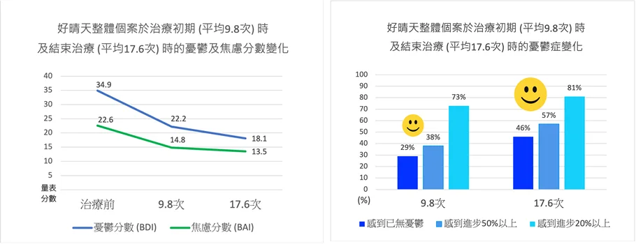 TMS治療次數