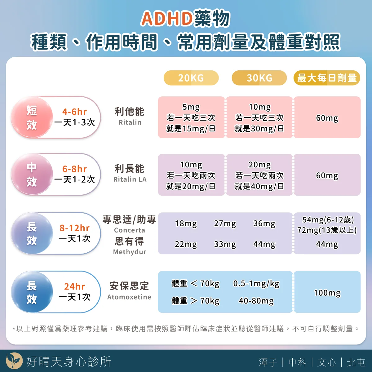 ADHD 用藥完整指南|利他能、專思達、思銳怎麼選?|好晴天身心診所