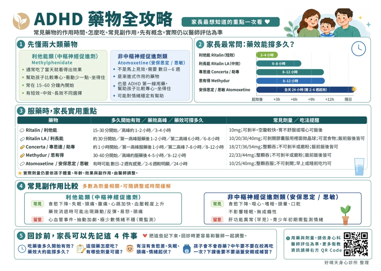 ADHD 藥物全攻略:利他能類與非中樞神經促進劑的藥效時間、劑量與常見副作用比較