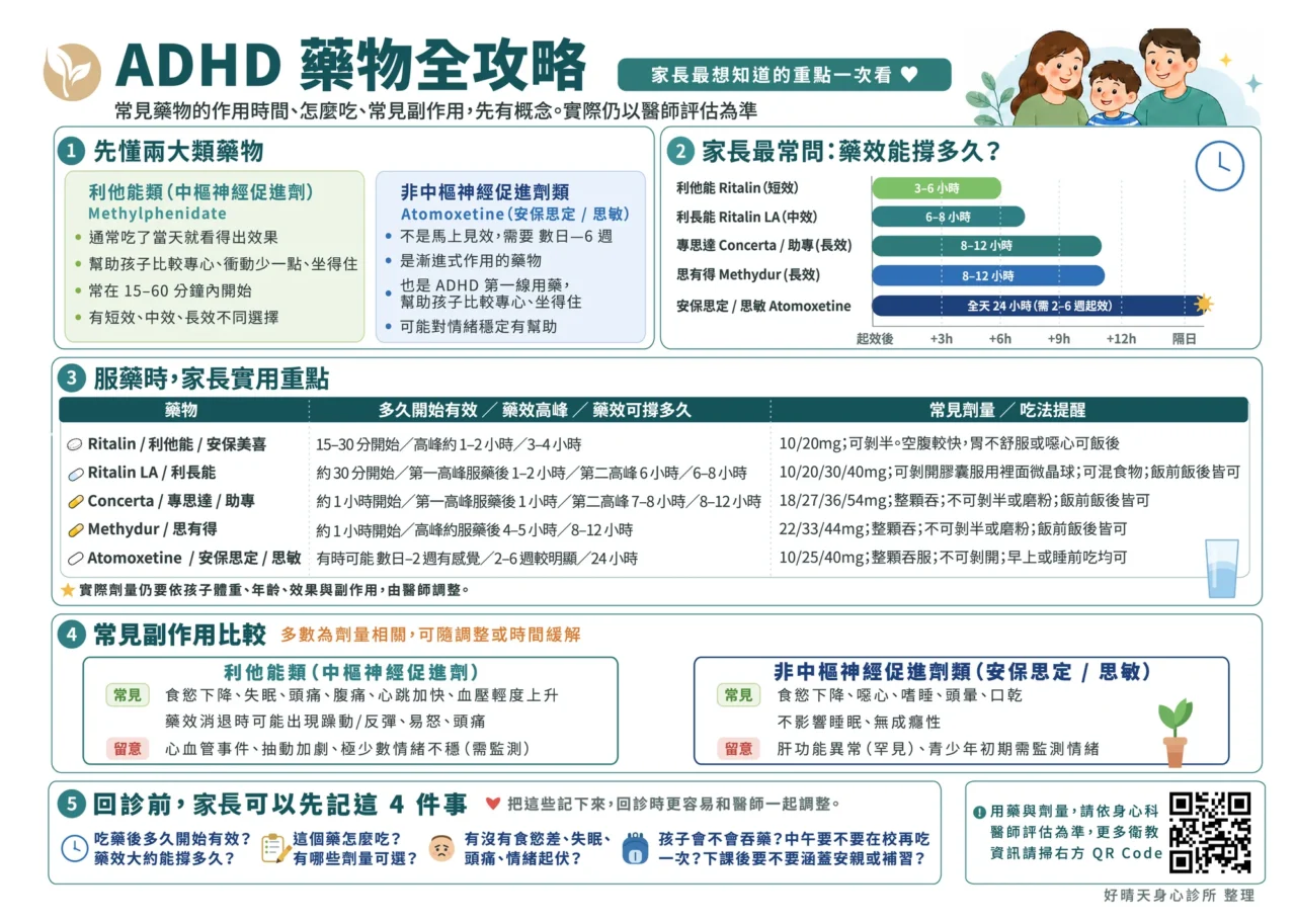 ADHD 藥物全攻略:利他能類與非中樞神經促進劑的藥效時間、劑量與常見副作用比較