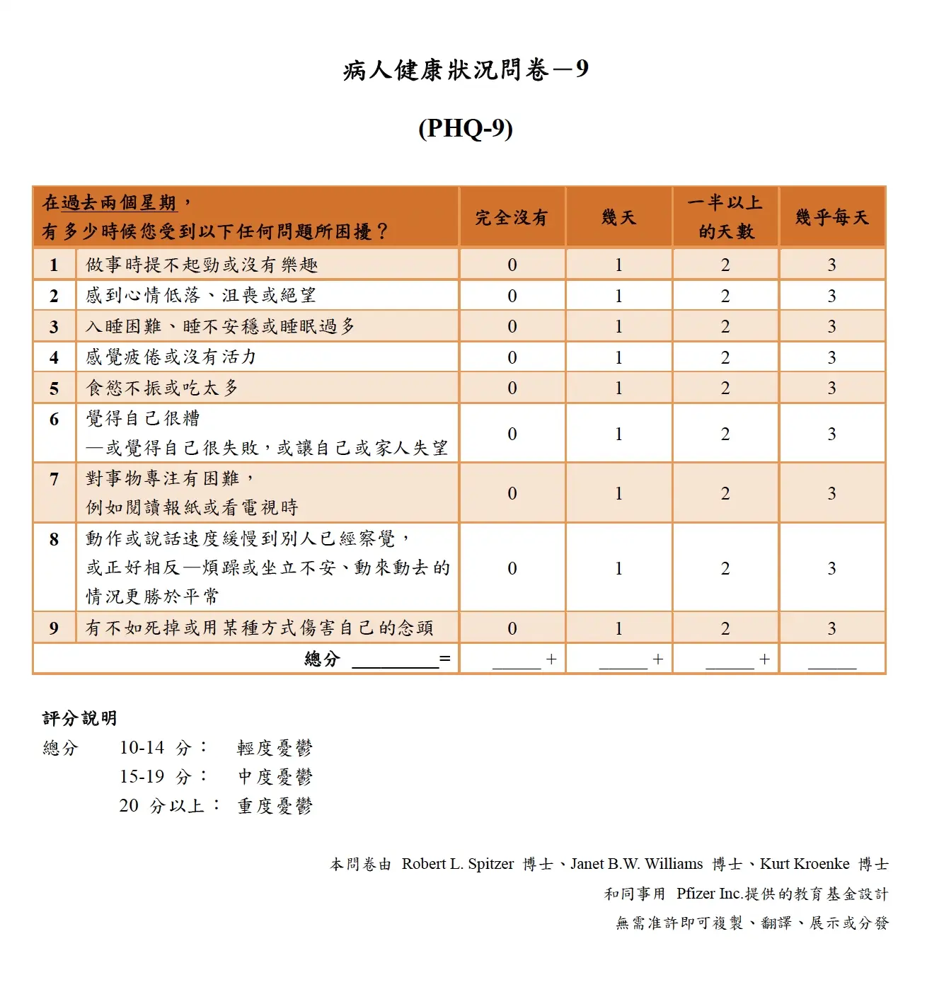 PHQ-9問卷