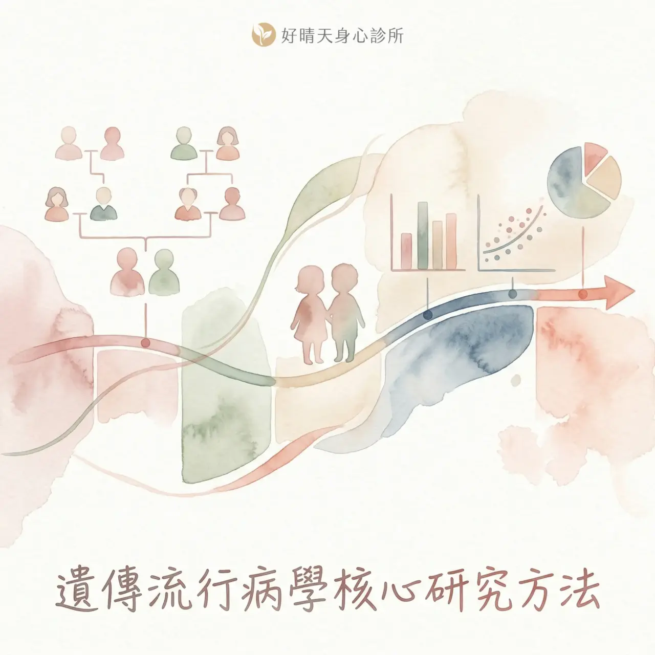 遺傳流行病學研究設計方法示意:家族研究、雙胞胎研究、病例對照研究、世代研究與全基因組關聯分析